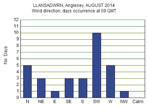 Aug_wind.gif