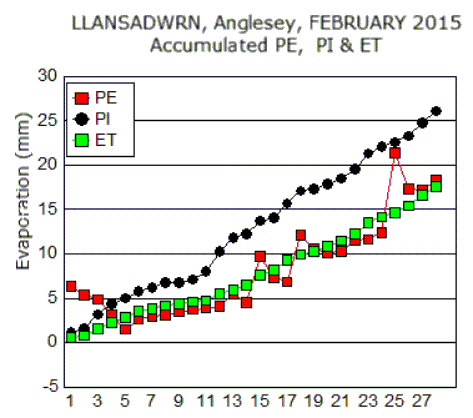 Feb_pe.gif