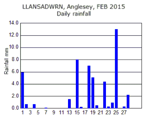 Feb_rain.gif