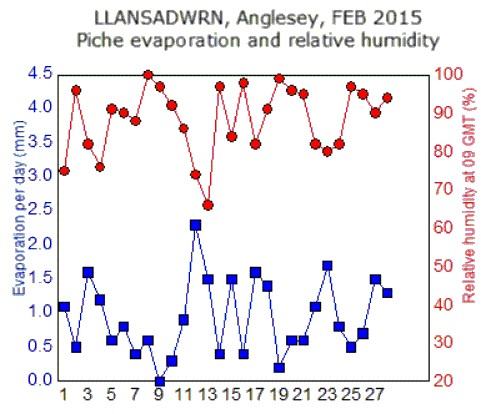 Feb_rh.gif