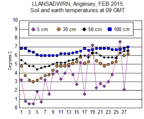 Feb_soil.gif