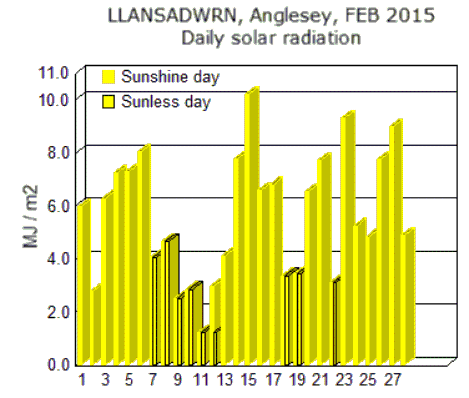 Feb_sol.gif