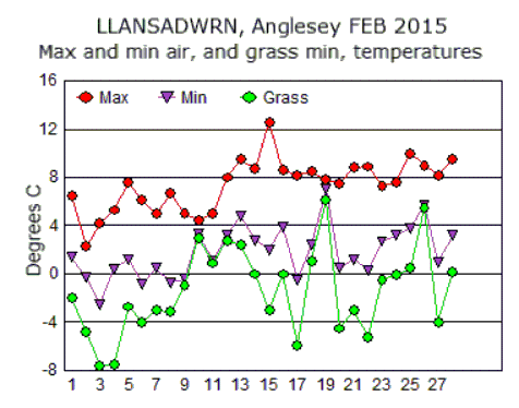 Feb_temp.gif