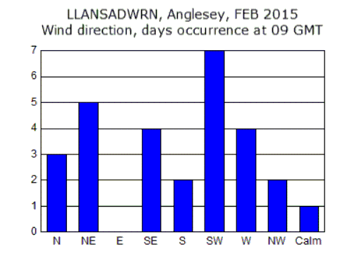 Feb_wind.gif