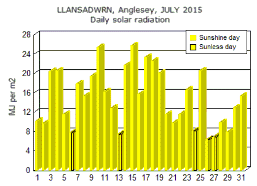 Jul_sol.gif