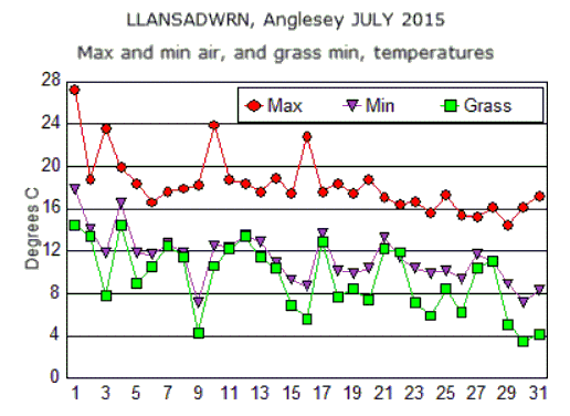Jul_temp.gif