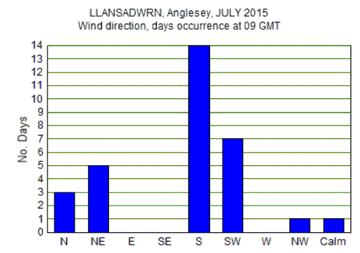 Jul_wind.gif
