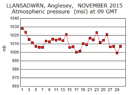 Nov_msl.gif