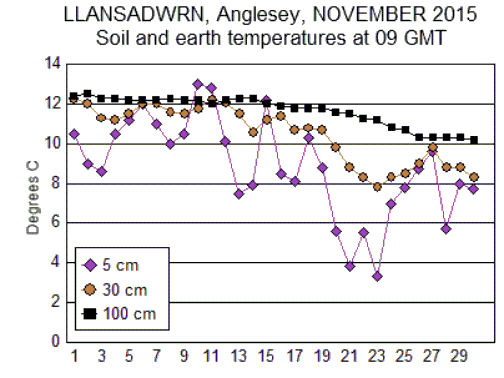 Nov_soil.gif