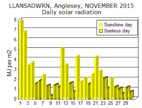 Nov_sol.gif