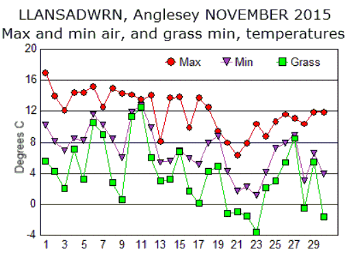 Nov_temp.gif