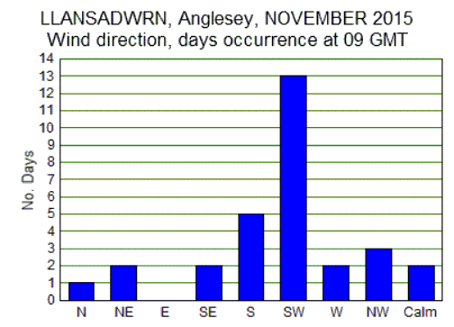 Nov_wind.gif