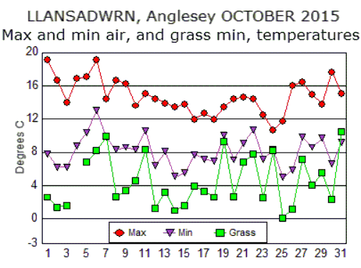 Oct_temp.gif