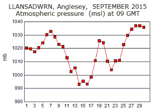 Sep_msl.gif