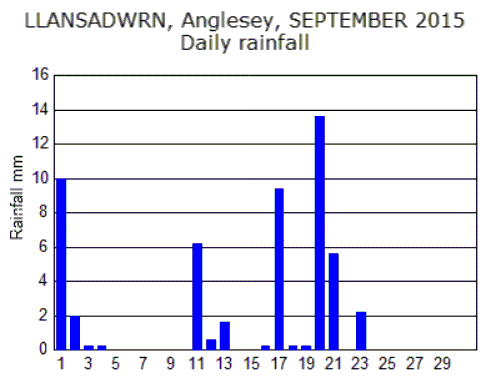 Sep_rain.gif