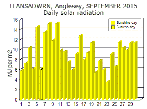 Sep_sol.gif