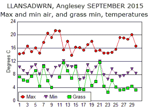 Sep_temp.gif