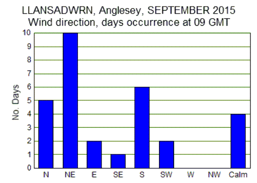 Sep_wind.gif