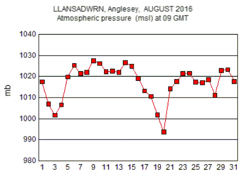 Aug_msl.gif