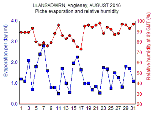 Aug_rh.gif