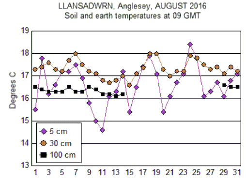 Aug_soil.gif