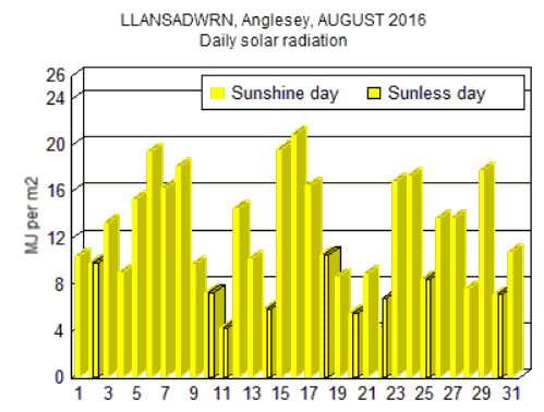 Aug_sol.gif