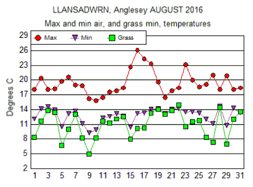 Aug_temp.gif