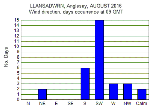 Aug_wind.gif