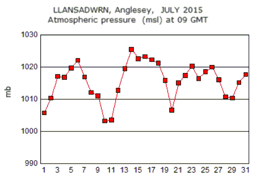 Jul_msl.gif