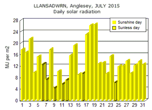 Jul_sol.gif