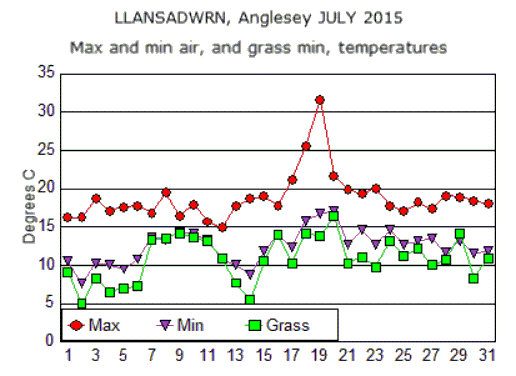 Jul_temp.gif