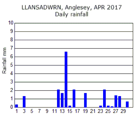 Apr_rain.gif