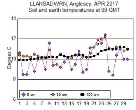 Apr_soil.gif