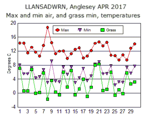 Apr_temp.gif