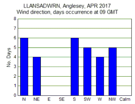 Apr_wind.gif