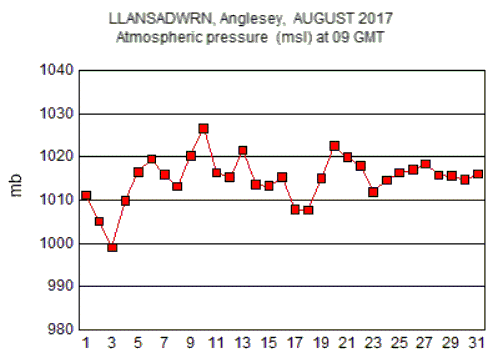 Aug_msl.gif