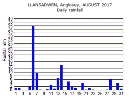 Aug_rain.gif