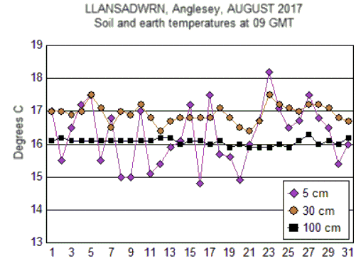 Aug_soil.gif