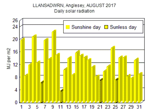 Aug_sol.gif