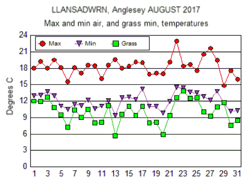 Aug_temp.gif