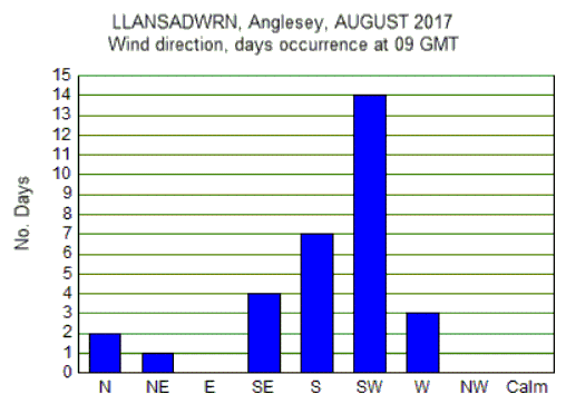 Aug_wind.gif