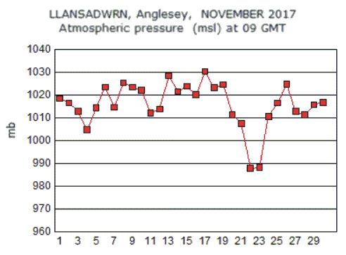 Nov_msl.gif