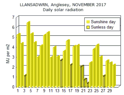 Nov_sol.gif