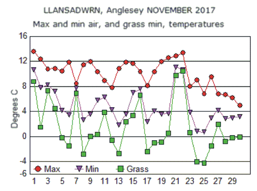 Nov_temp.gif