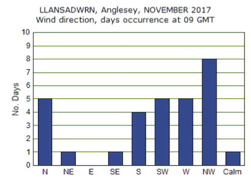 Nov_wind.gif