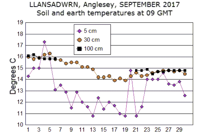 Sep_soil.gif