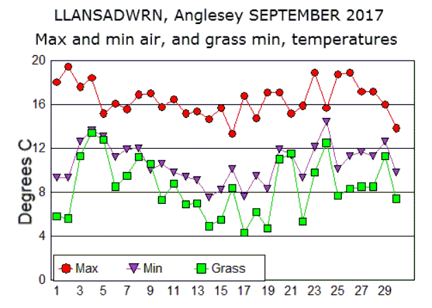 Sep_temp.gif