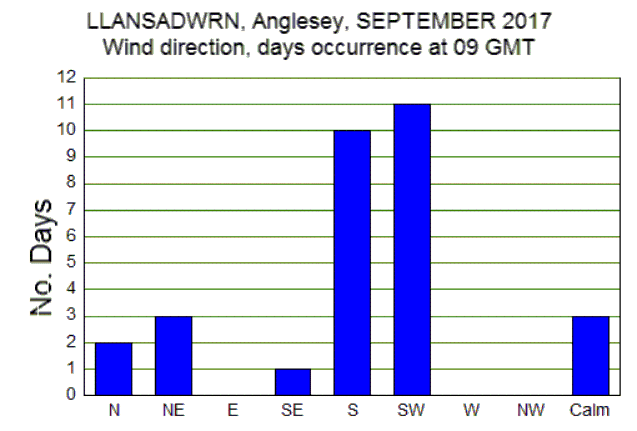 Sep_wind.gif