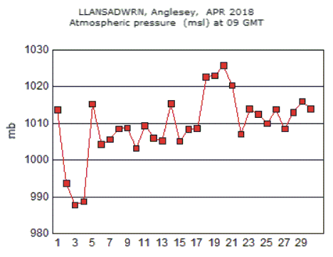 Apr_msl.gif