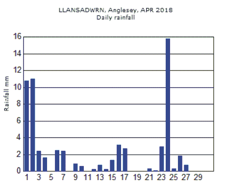 Apr_rain.gif